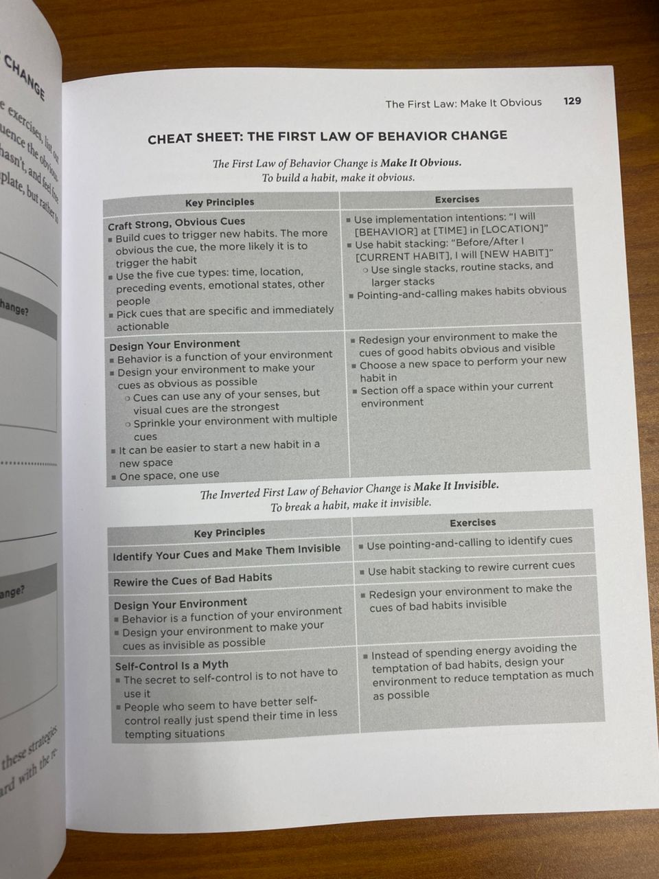 The Atomic Habits Workbook