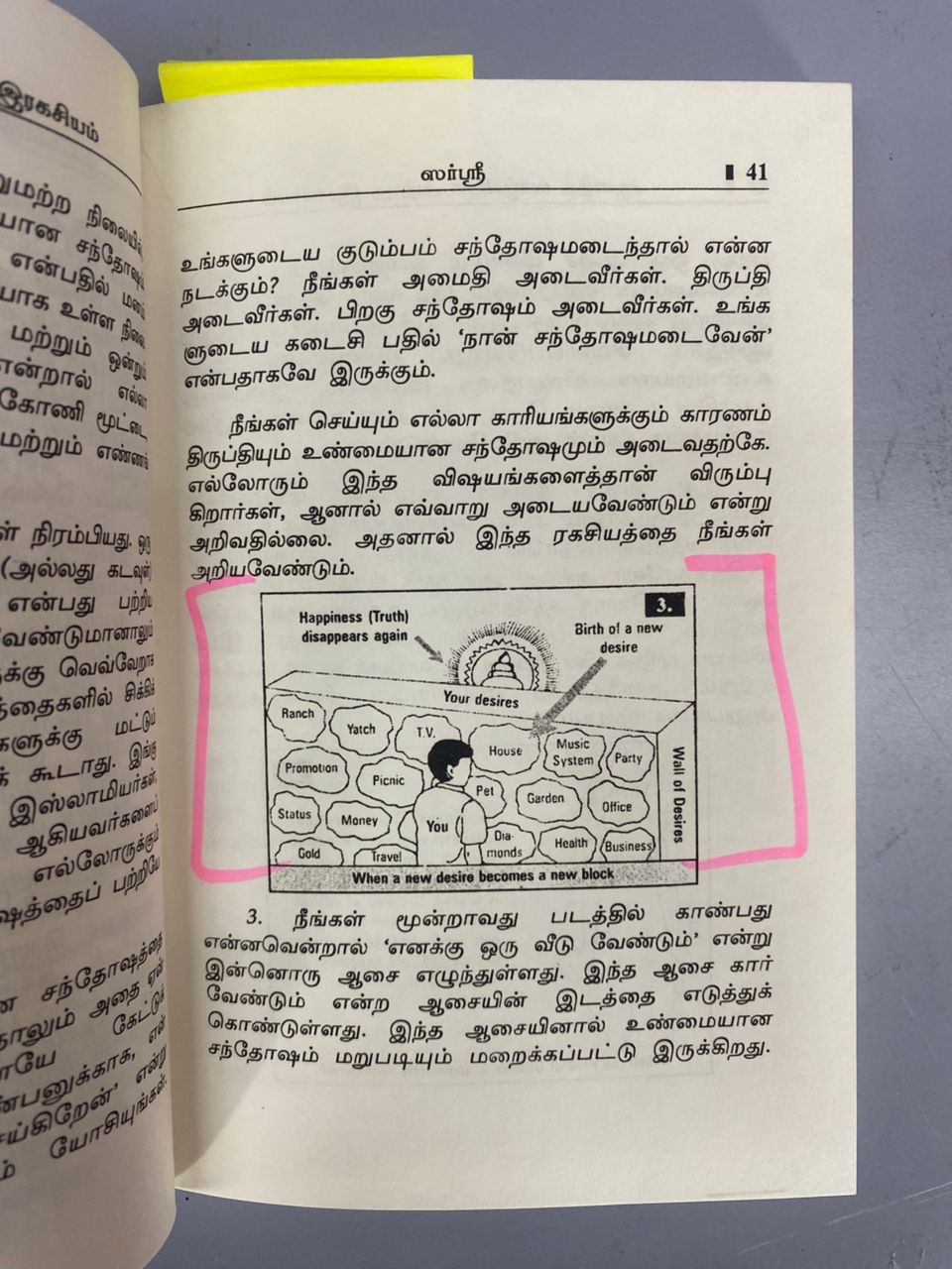 Aananda Vaazhkaiyin Arputha Iragaciyam (Tamil)