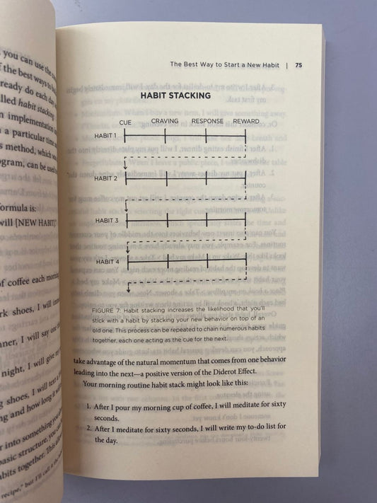 Atomic Habits