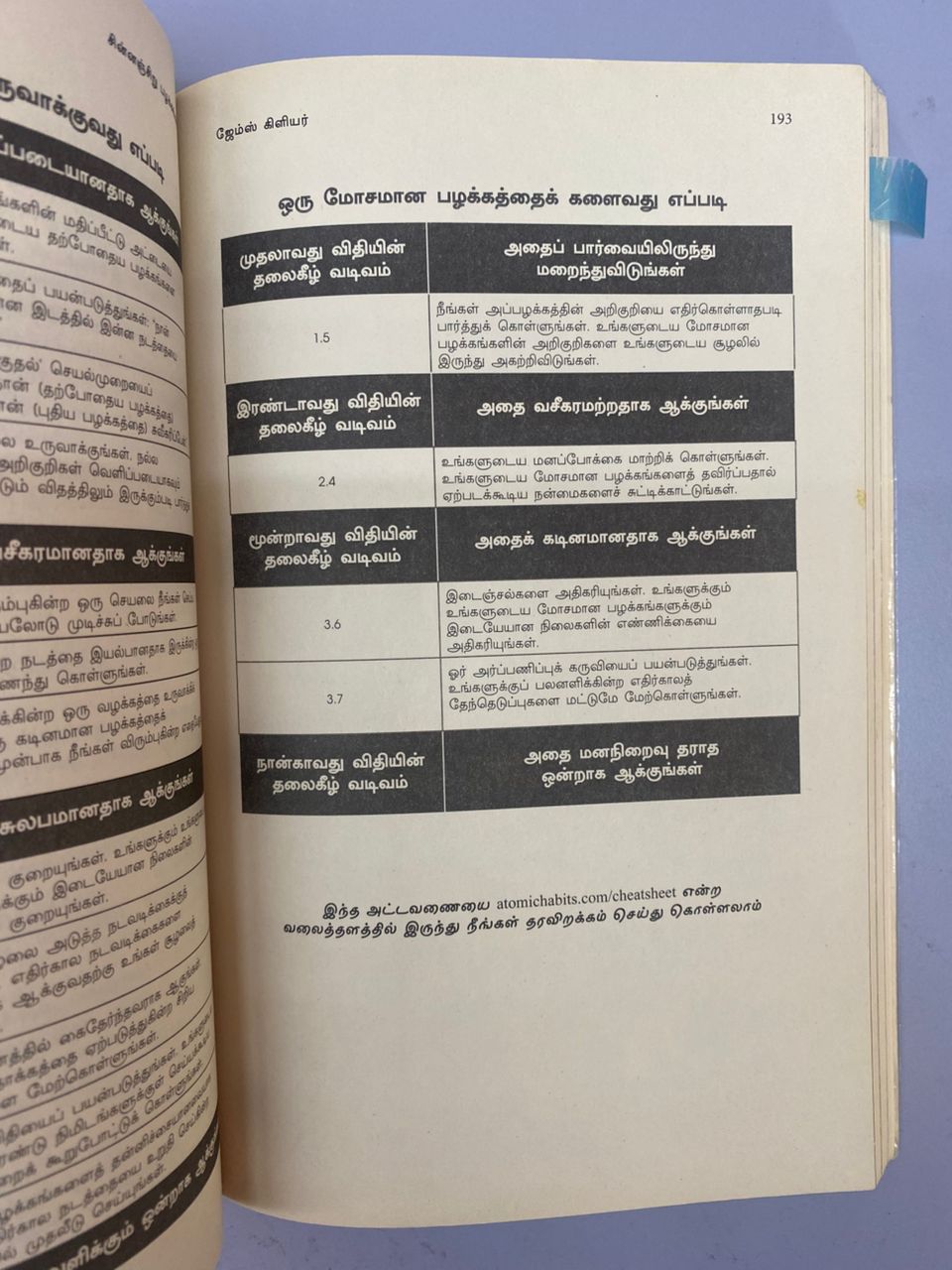 Atomic Habits (Tamil)