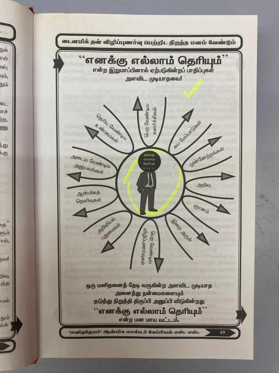 Self Awakening is the Greatest Guide (Tamil)
